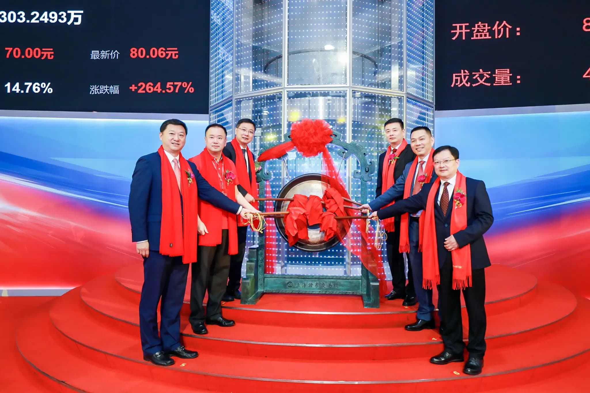 IPO in Shanghai - 2021
